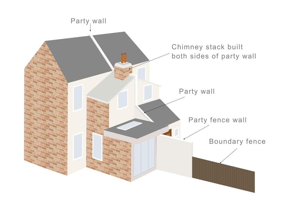 What is a Party Boundary? - Faulkner's Surveyors 1 The Role of Faulkner Surveyors in Party Wall Matters Sittingbourne