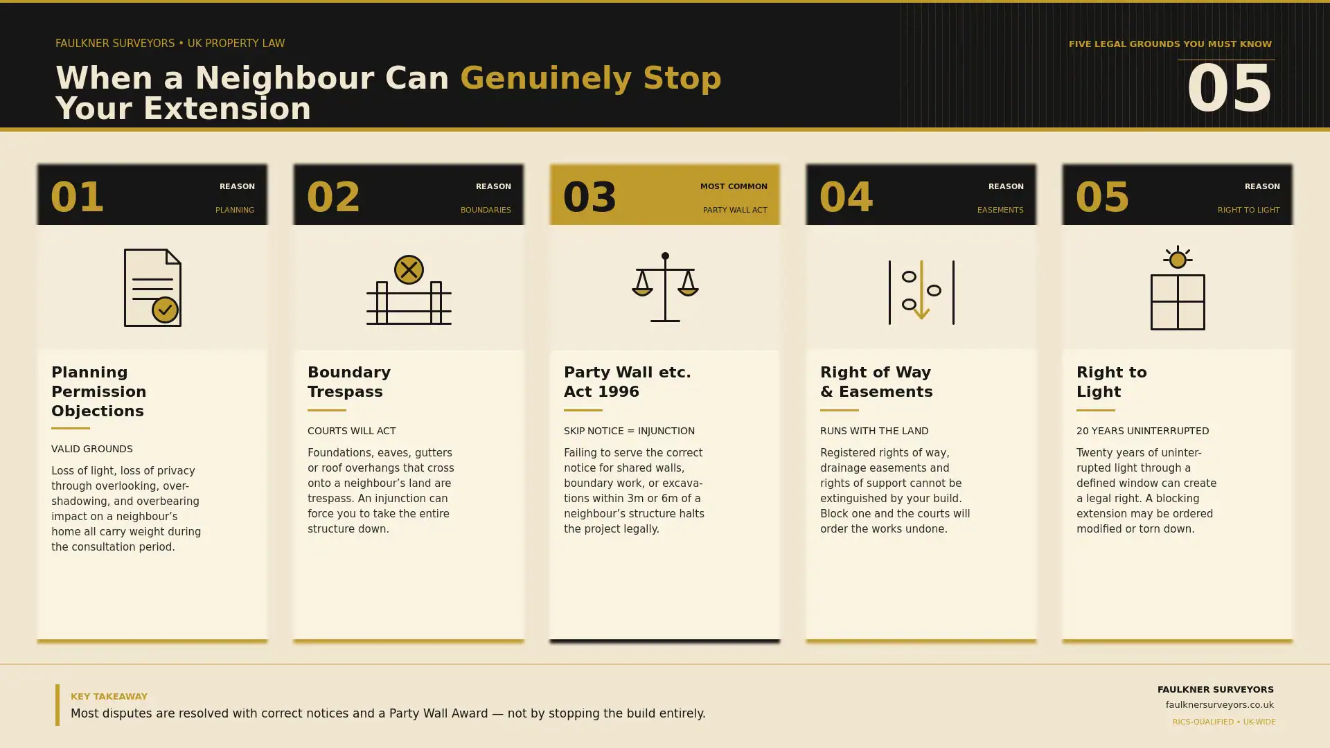Can My Neighbour Stop My House Extension? UK Law Explained (2026 Guide) 1 when can a neighbour really stop your house extension plans Party wall mediation Sittingbourne